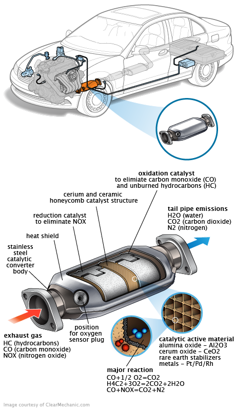 See U0099 in engine